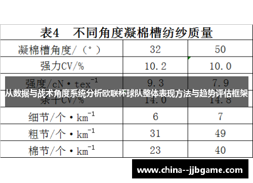 从数据与战术角度系统分析欧联杯球队整体表现方法与趋势评估框架 从数据与战术角度系统分析欧联杯球队整体表现方法与趋势评估框架