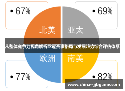 从整体竞争力视角解析欧冠赛事格局与发展趋势综合评估体系 从整体竞争力视角解析欧冠赛事格局与发展趋势综合评估体系