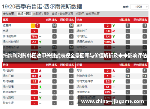 托纳利对阵韩国法甲关键战表现全景回顾与价值解析及未来影响评估