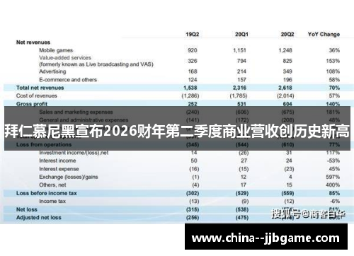 拜仁慕尼黑宣布2026财年第二季度商业营收创历史新高