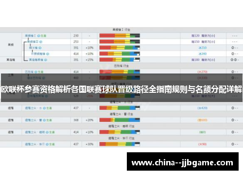 欧联杯参赛资格解析各国联赛球队晋级路径全指南规则与名额分配详解