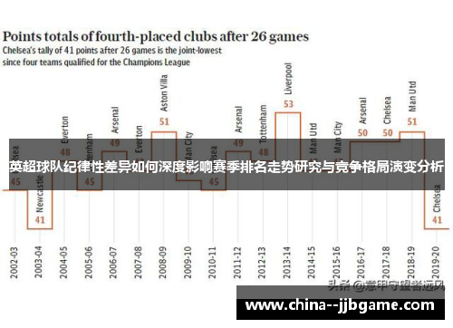 英超球队纪律性差异如何深度影响赛季排名走势研究与竞争格局演变分析 英超球队纪律性差异如何深度影响赛季排名走势研究与竞争格局演变分析
